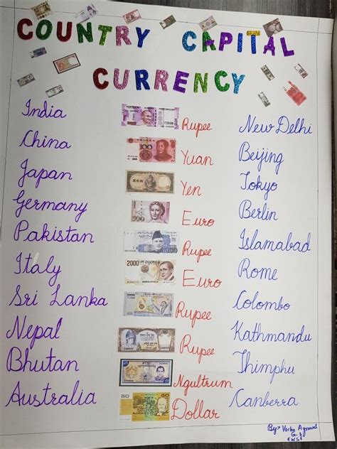 Country Capitalcurrency Chart School Project Diy Teaching Aids