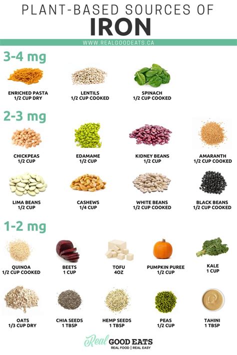 Plant Based Sources Of Iron Foods With Iron Foods High In Iron