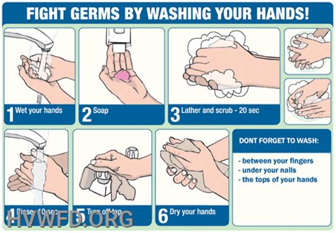 Proper Hand Washing Guidelines Hope Valley Wyoming Fire District