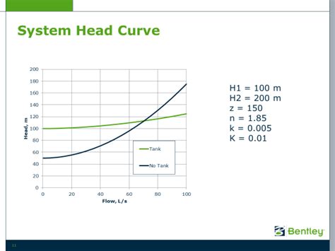 System Head Curves In Closed Systems
