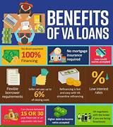 Images of Benefits Of Using A Va Loan