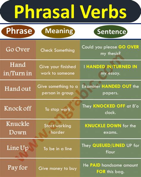 List Of Phrasal Verbs With Meanings And Examples Pdf