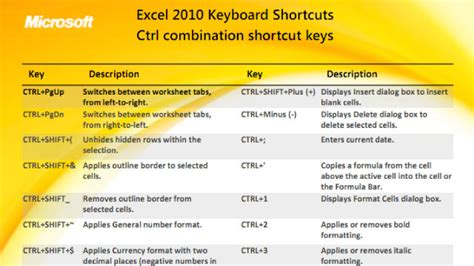 Top 10 Cheat Sheets To Help You Master Microsoft Office Microsoft