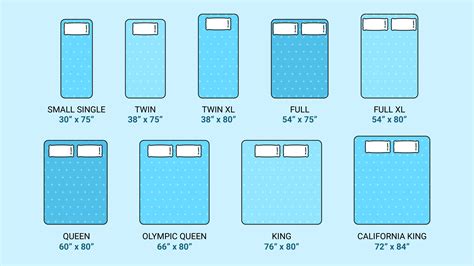 Mattress Sizes and Dimensions Guide - Sleep Junkie in 2020 | Mattress sizes, Full size bed 