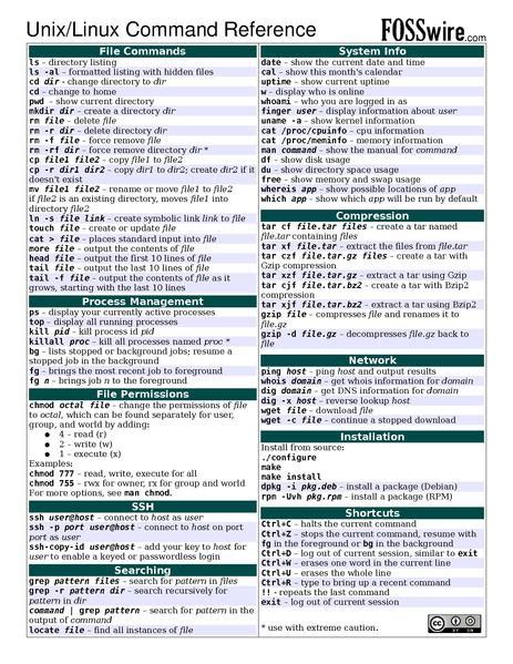 There are a few on there tagged with linux already. File:Unix command cheatsheet.pdf - Wikimedia Commons