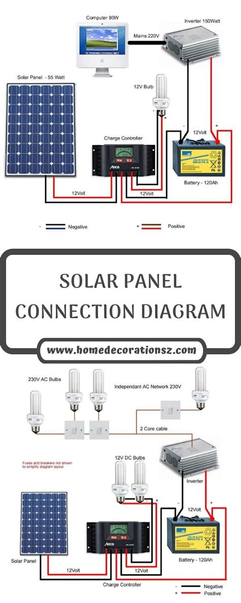 Constructing a solar panel does not have to be expensive because ways on how to install solar panels are made easy by the construction guides that are given below. SOLAR PANEL CONNECTION DIAGRAM | Solar panels, Solar, Solar panels for home