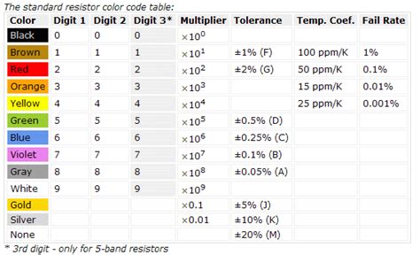 Resistor Values Calculation