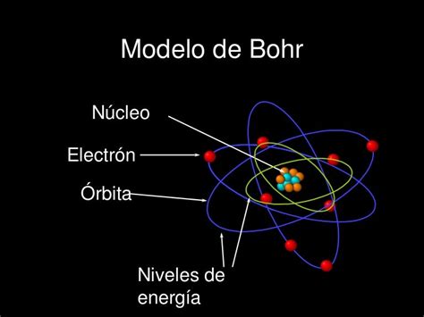 Modelo Atómico De Bohr Animadook