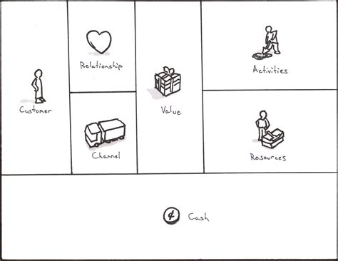 netsoft-txtsoft - Blog