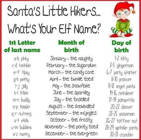 Find Your Elf Name Printable Westernmzaer