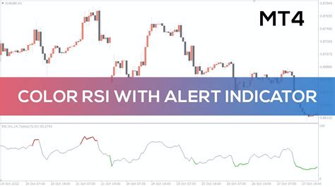 Color Rsi With Alert Indicator For Mt4 Fast Review Youtube