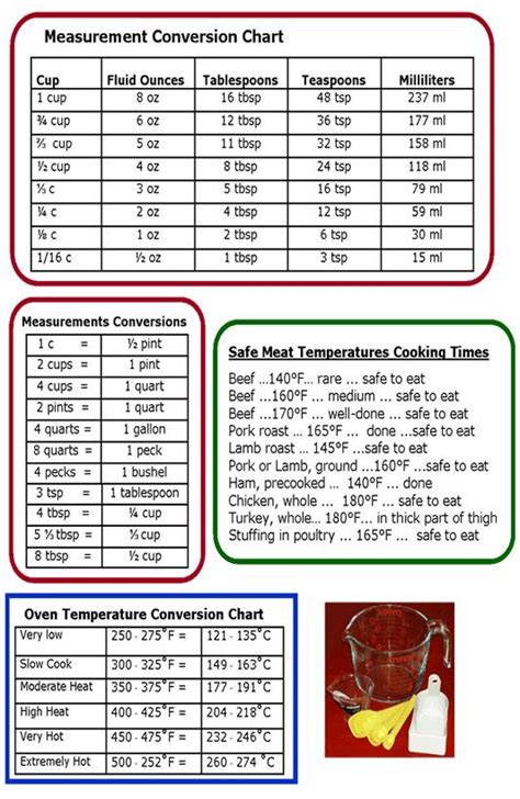 The british tablespoon is 17.7 ml. cooking measurement conversion chart | Measurements and ...