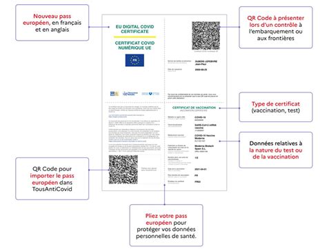 Il comprendra, dans les deux cas, un qr code à scanner à l'entrée d'un large. Comment obtenir le Pass sanitaire européen et le QR Code ...