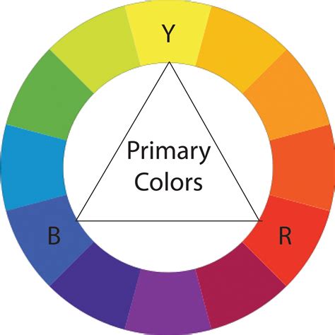 Color Wheel Chart Primary Colors