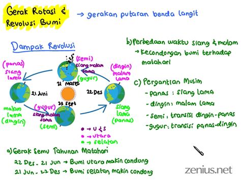 Dinamika Planet Bumi Materi Geografi Kelas 10