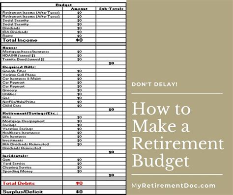 How To Make A Retirement Budget Retirement Budget People Names Tobias