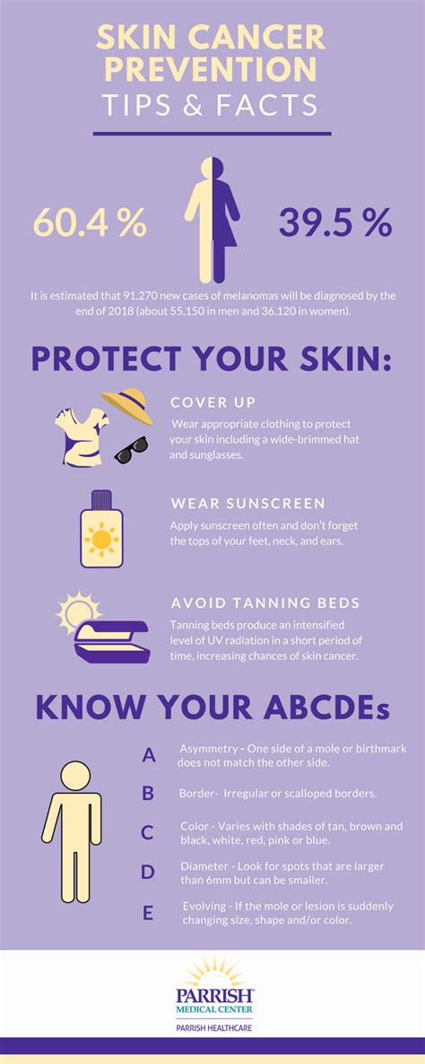 Skin Cancer Facts Parrish Medical Center
