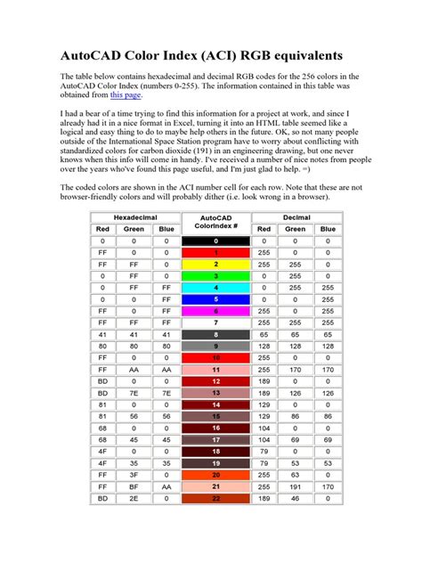 Autocad Color Index Rgb Equivalents Pdf Rgb Color Model Areas Of