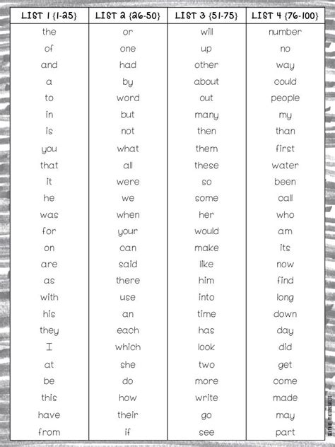 Fry Sight Words Progress Monitoring Kindergarten Sight Words List