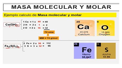 C Mo Calcular La Masa Molar Pdf Mole Unidad Elementos Qu Micos Gambaran