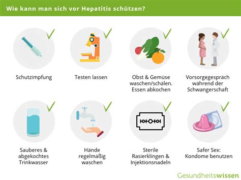 Hepatitis b is a liver infection caused by the hepatitis b virus (hbv). Hepatitis - Ursachen, Symptome, Diagnose & Behandlung