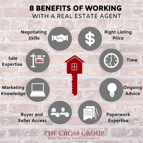Benefits Of Working With A Real Estate Agent In 2020 Real Estate Agent Real Estate