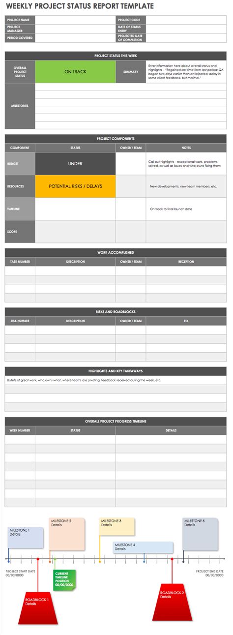 Weekly Status Report Template Construction Documents And Templates