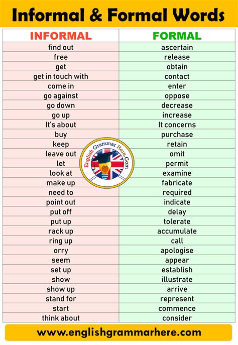English Formal And Informal Vocabulary List Informal Formal Find Out