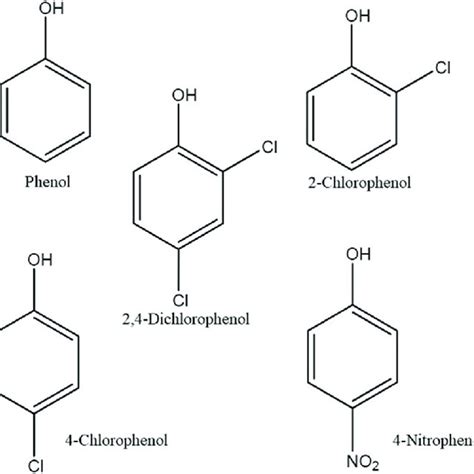 Structure Of Phenol And Its Derivatives 2425 Download Scientific