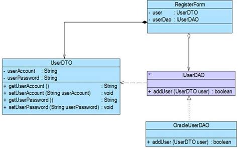 Uml Programmer Sought