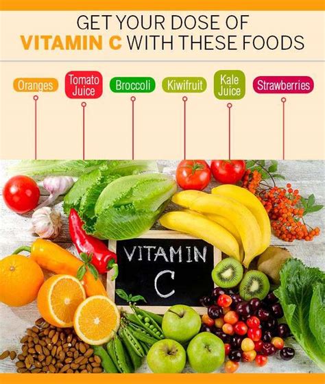 Vitamin A Foods For Skin