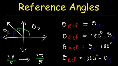How To Find The Reference Angle In Radians And Degrees Trigonometry