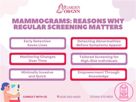 Mammograms Reasons Why Regular Screening Matters Garden Obgyn Obstetrics