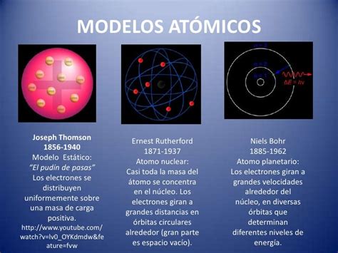 Modelo Atomico De Mecanica Cuantica Abstractor