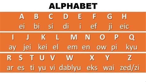 Cara Membaca Huruf Abjad Alfabet ABCDE Z Dalam Bahasa Inggris Video Belajar Bahasa Inggris