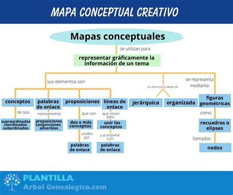 Plantillas Mapa Conceptual Gratis Word Ppt