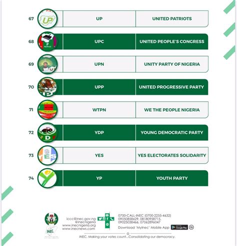 A look at malaysia's political parties ahead of general elections later this year. BREAKING:INEC de-registers 74 political parties, saves 18 ...