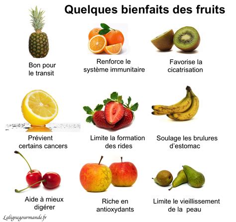 La Ligne Gourmande Les Bienfaits De Fruits