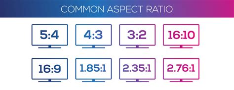 A Complete Guide To Aspect Ratios Mvix Digital Signage