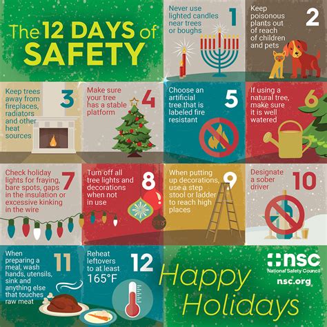 Holiday Safety Tips From The National Safety Council 2016 11 10