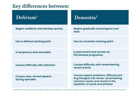 Delirium Vs Dementia A Place For Mom