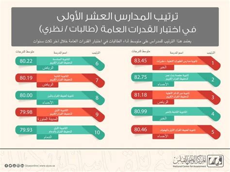 المرجعية الوطنية في كل ما يتعلق بالطب البديل والتكميلي. موقع المركز الوطني للقياس والتقويم : رابط نتائج و تسجيل ...