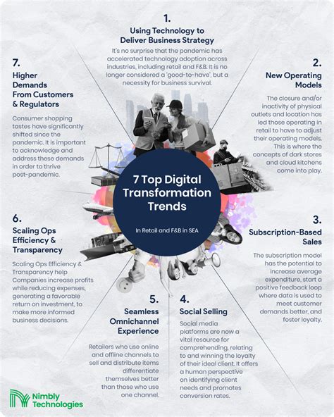 7 Digital Transformation Trends In Retail And Food And Beverage Industry