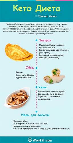 Меню греческой диеты