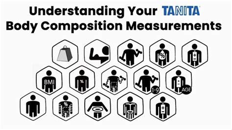 Understanding Tanita Body Composition Measurements Youtube