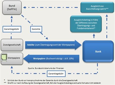 Nbad has a dominant foothold in the middle east and is considered as one of the largest banks in the region. Project Consulting Company - Bad Bank