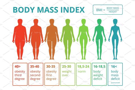 Body Mass Index Chart 2021 Bmi Chart Fillable Printable Pdf