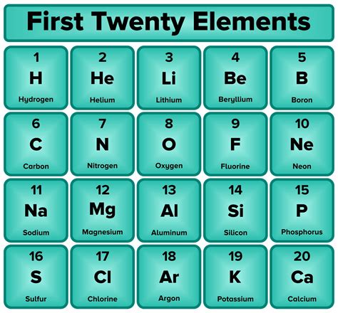 List Of Periodic Table Elements And Symbols Elcho Table