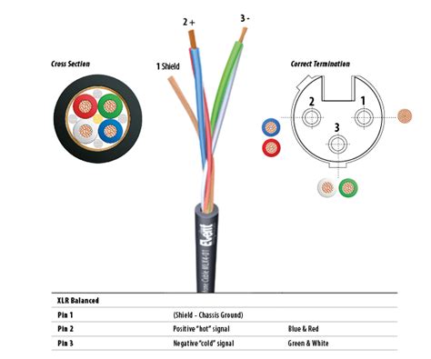 This arrangement is used on all relevant canford manufactured products. 3 Pin Dmx Cable Wiring Diagram