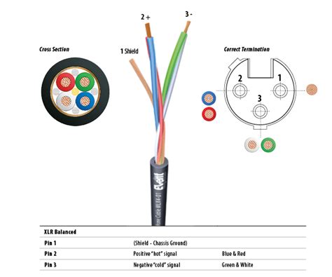 If you want the pot to turn in the opposite direction, pins 1 and 3 can be reversed. Xlr Length Color Codes | Colorpaints.co